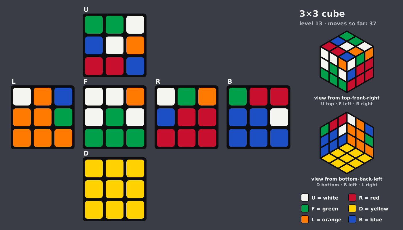 Picture shown to the model: after turn 6 · 37 moves