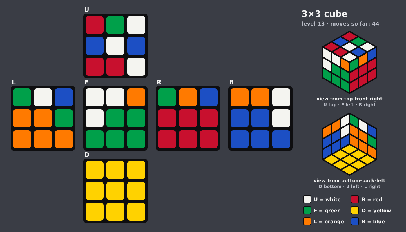 Picture shown to the model: after turn 7 · 44 moves