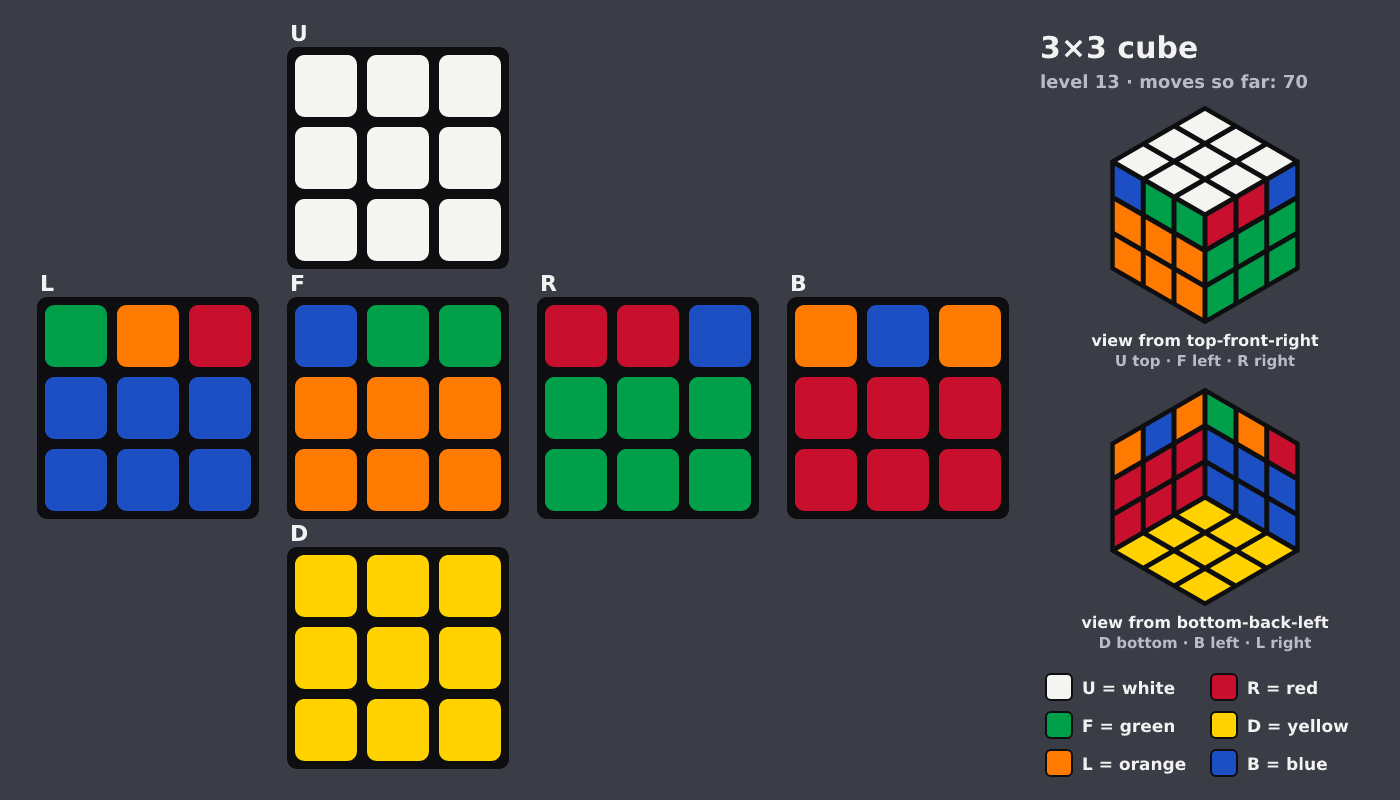 Picture shown to the model: after turn 10 · 70 moves