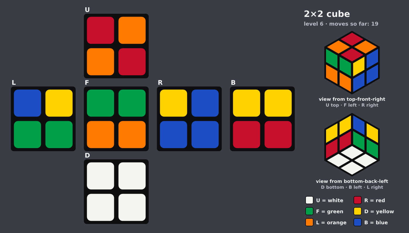 Picture shown to the model: after turn 3 · 19 moves
