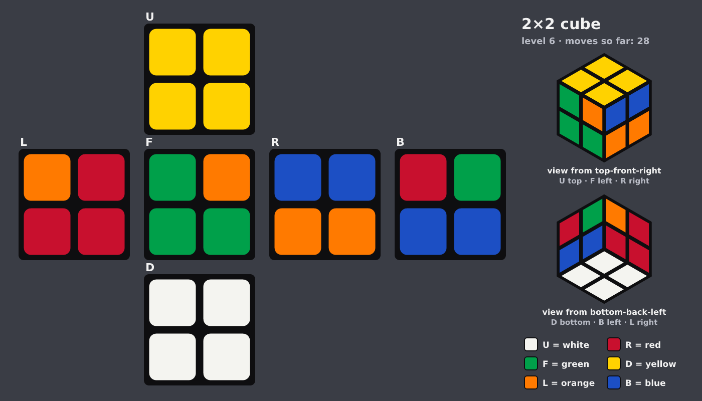 Picture shown to the model: after turn 4 · 28 moves