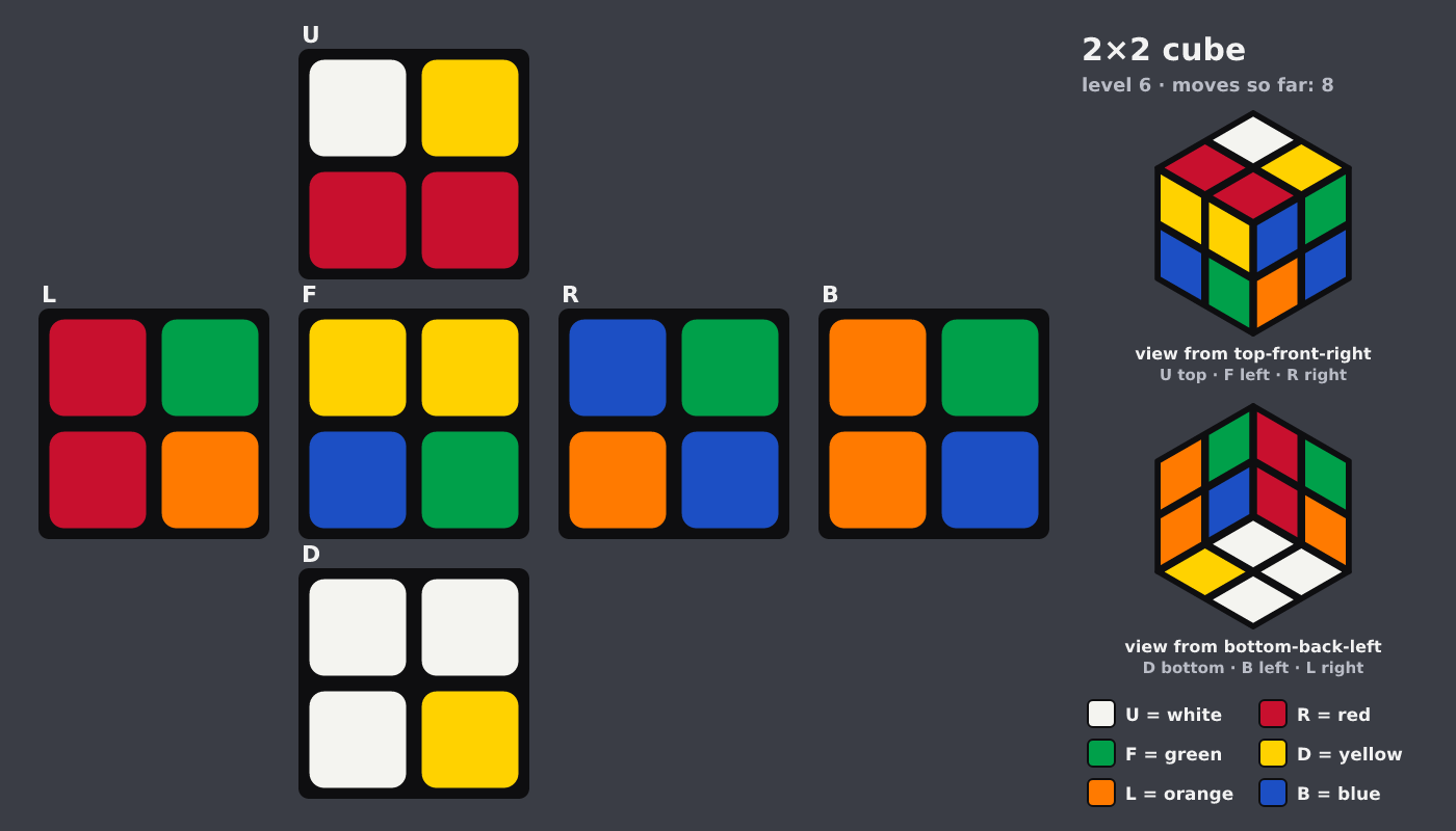 Picture shown to the model: after turn 2 · 8 moves