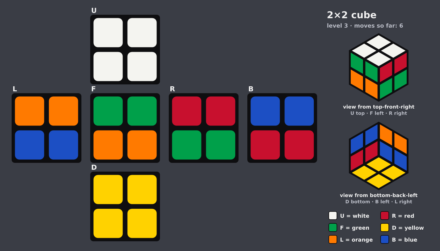 Picture shown to the model: after turn 4 · 6 moves