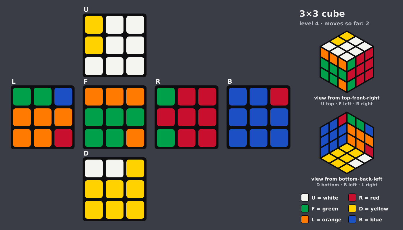 Picture shown to the model: after turn 1 · 2 moves
