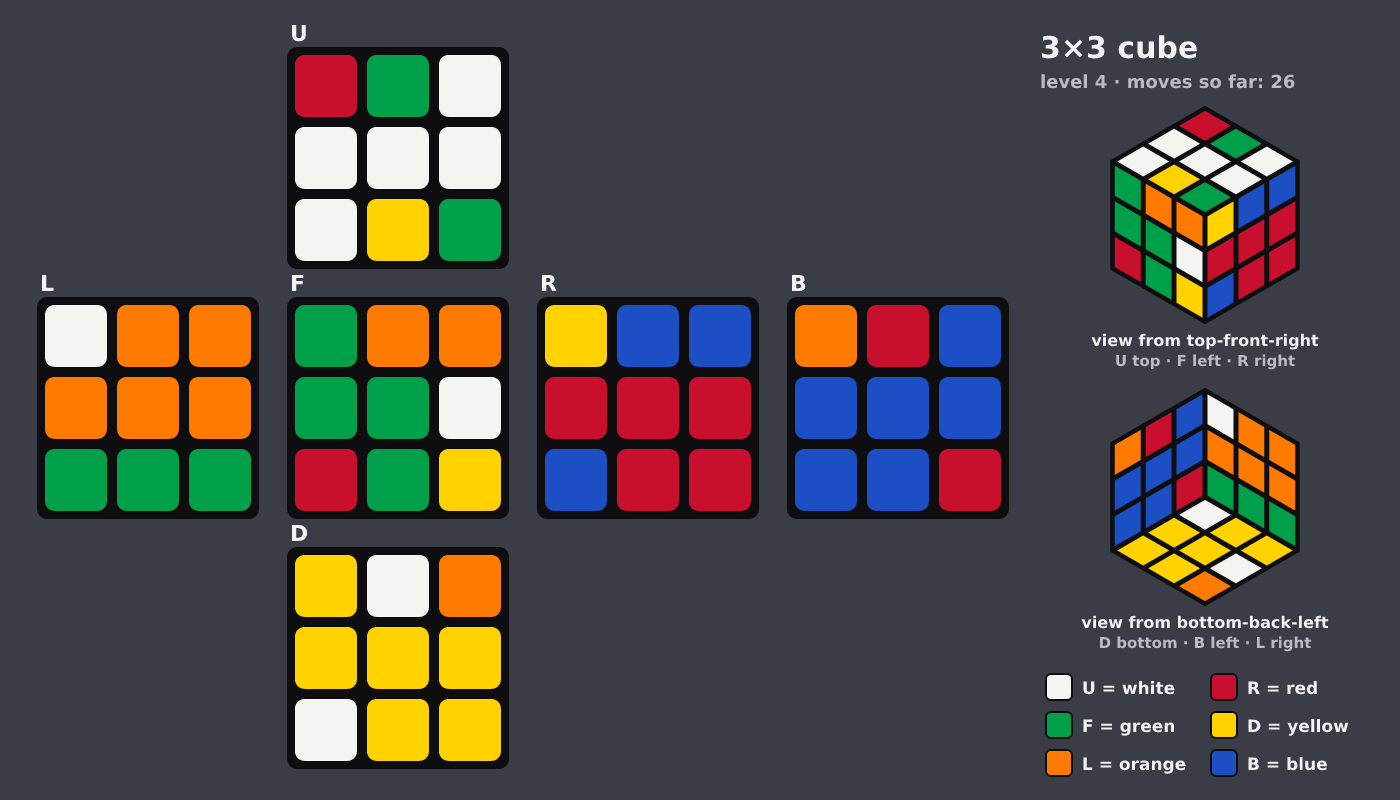 Picture shown to the model: after turn 3 · 26 moves