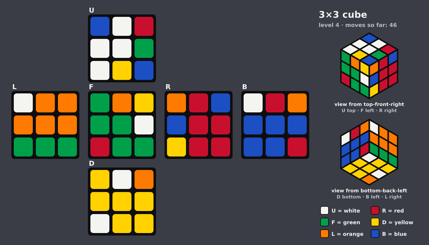 Picture shown to the model: after turn 4 · 46 moves