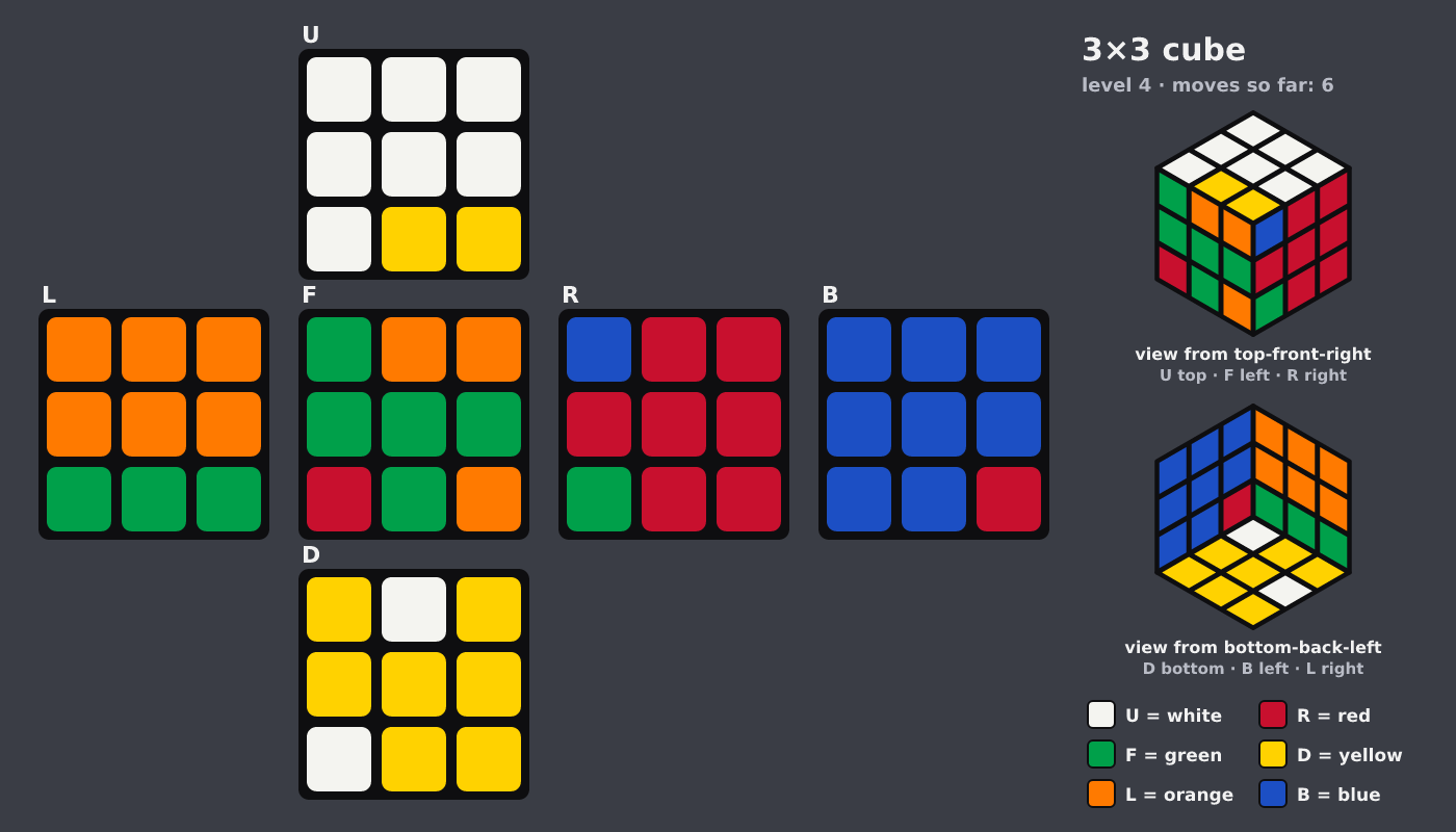 Picture shown to the model: after turn 2 · 6 moves