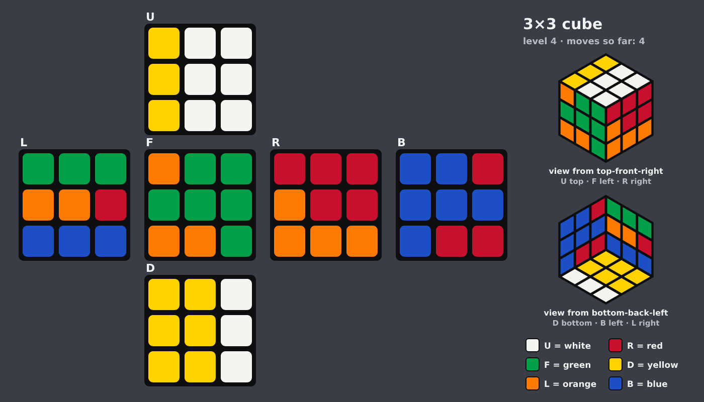 Picture shown to the model: after turn 3 · 4 moves