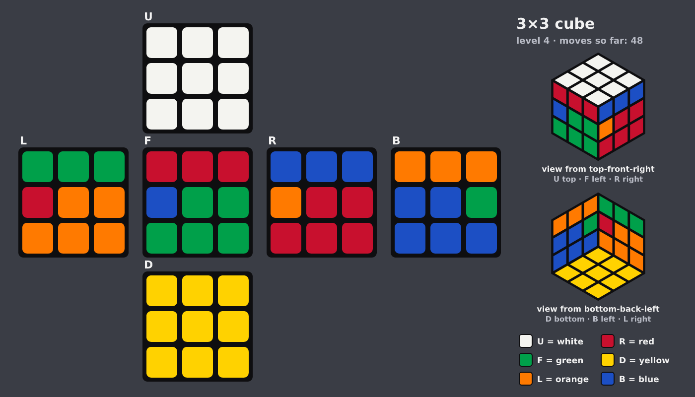 Picture shown to the model: after turn 7 · 48 moves