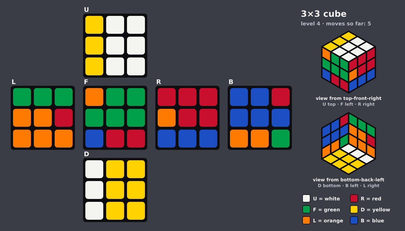 Picture shown to the model: after turn 4 · 5 moves