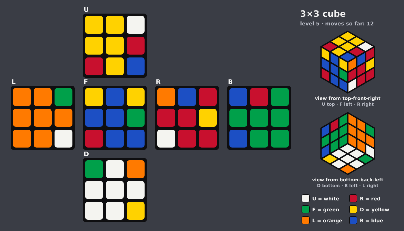 Picture shown to the model: after turn 2 · 12 moves