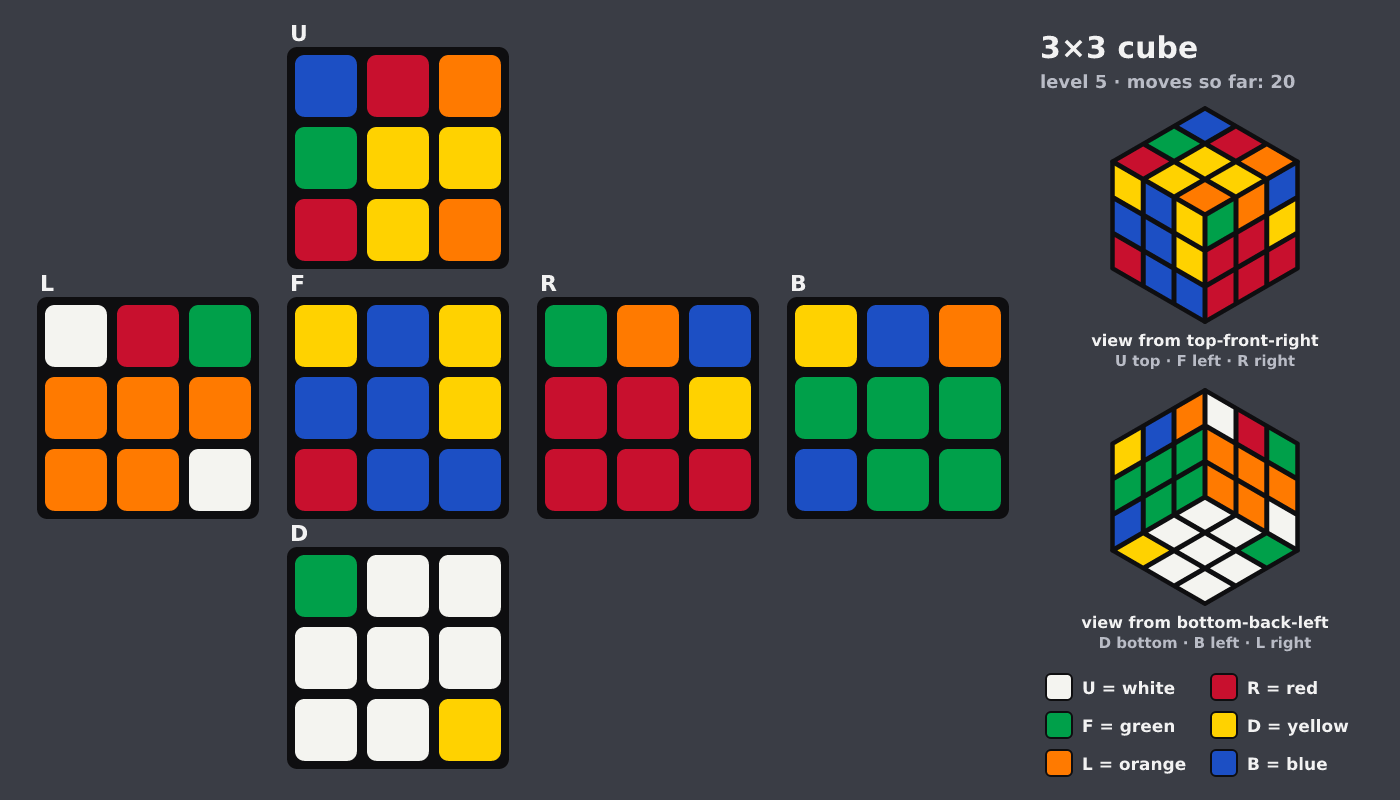 Picture shown to the model: after turn 3 · 20 moves