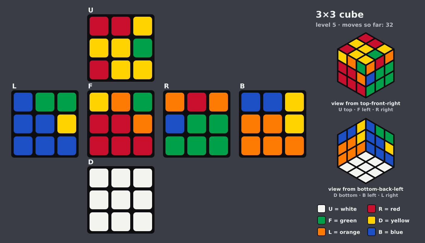 Picture shown to the model: after turn 5 · 32 moves