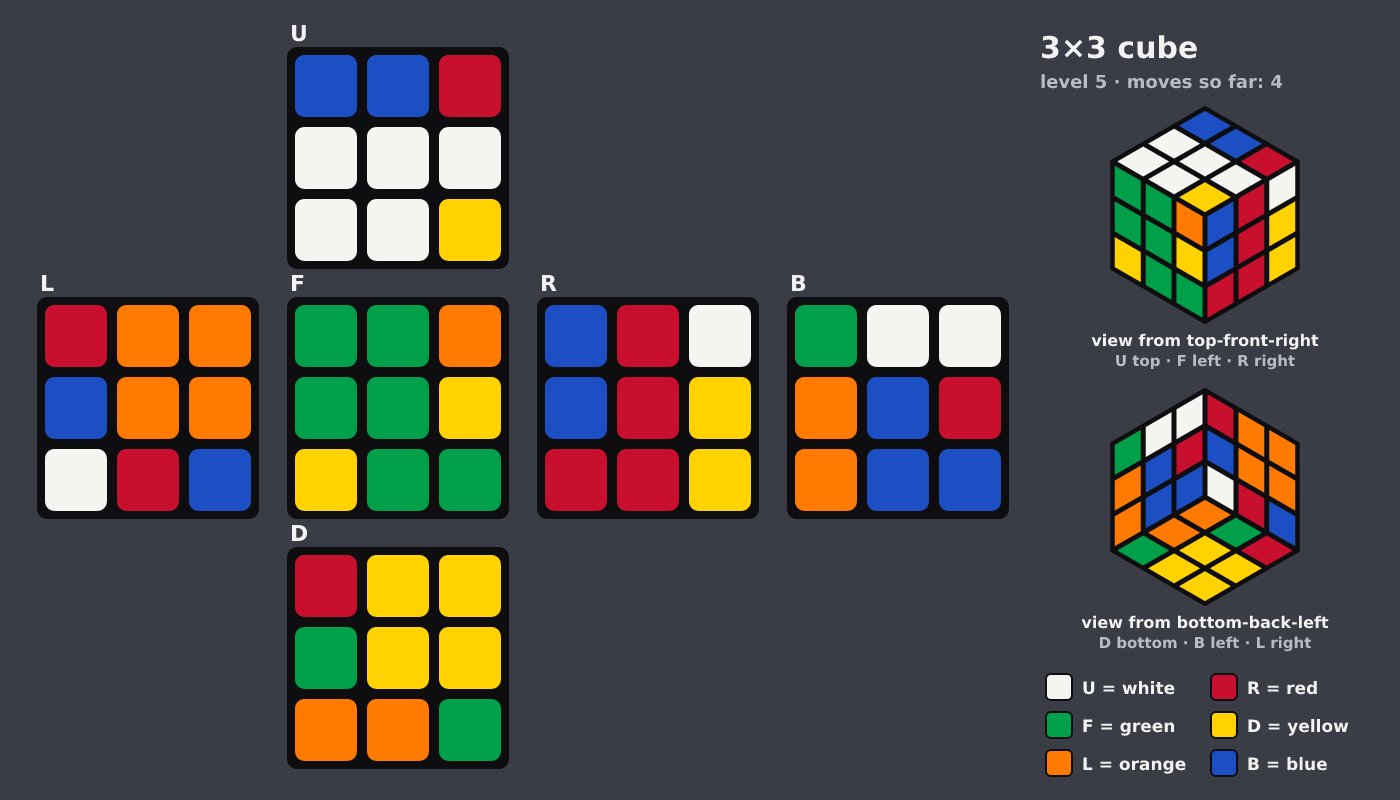 Picture shown to the model: after turn 1 · 4 moves