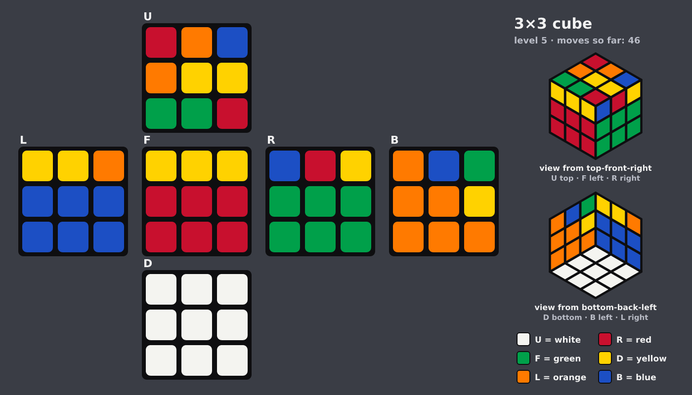 Picture shown to the model: after turn 7 · 46 moves