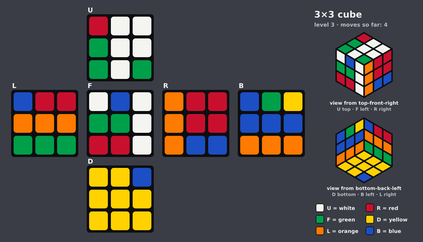 Picture shown to the model: after turn 3 · 4 moves