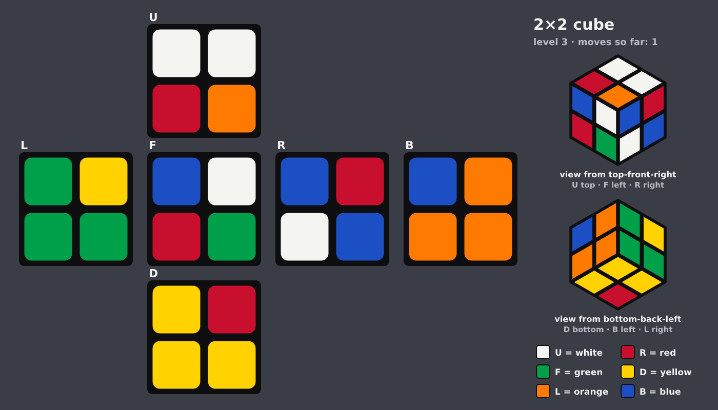 Picture shown to the model: after turn 1 · 1 moves
