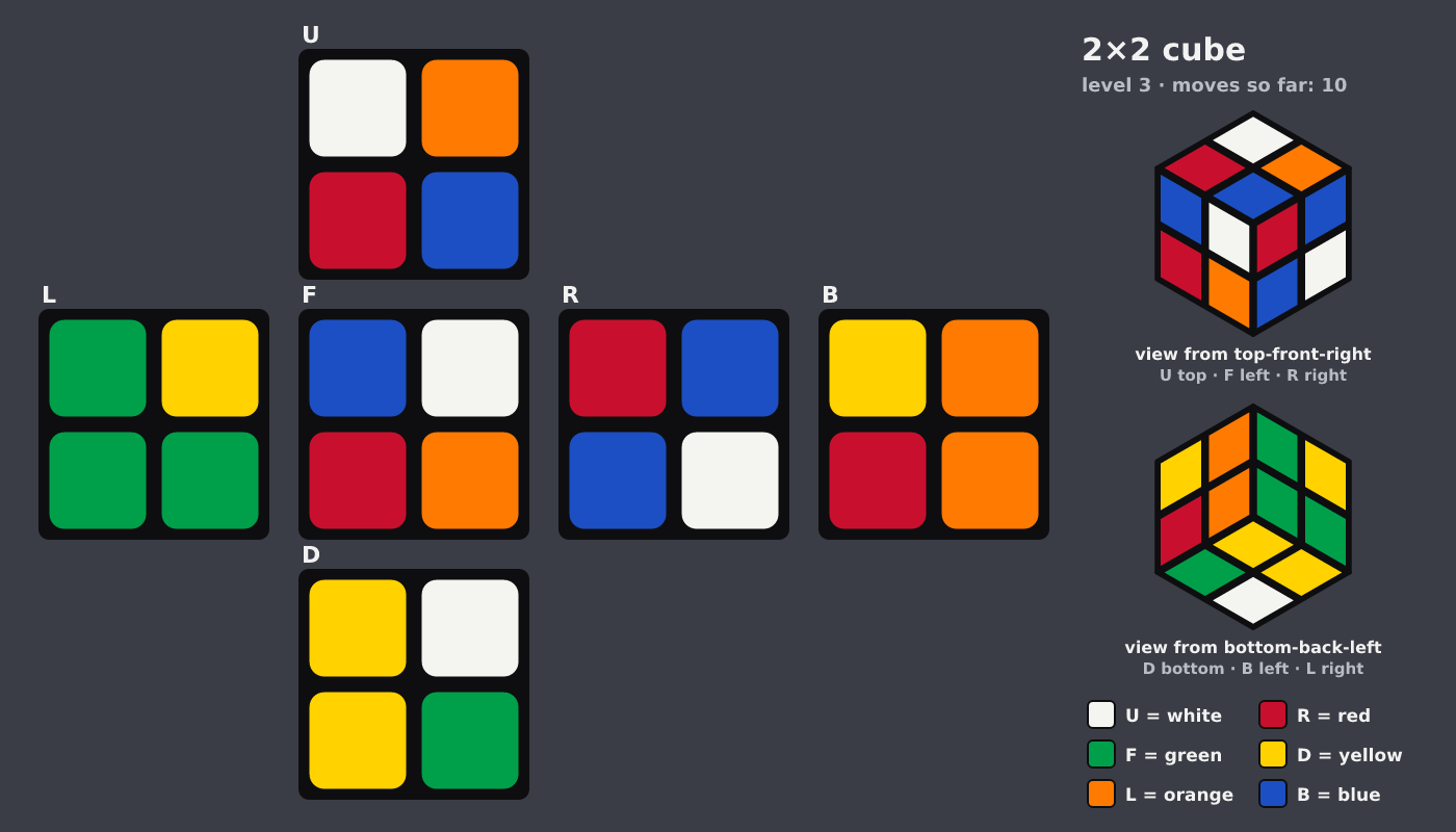 Picture shown to the model: after turn 7 · 10 moves