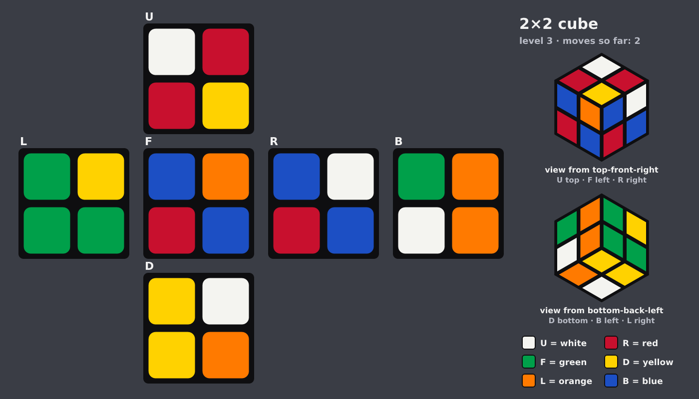 Picture shown to the model: after turn 2 · 2 moves