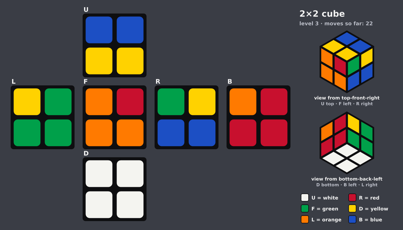 Picture shown to the model: after turn 10 · 22 moves