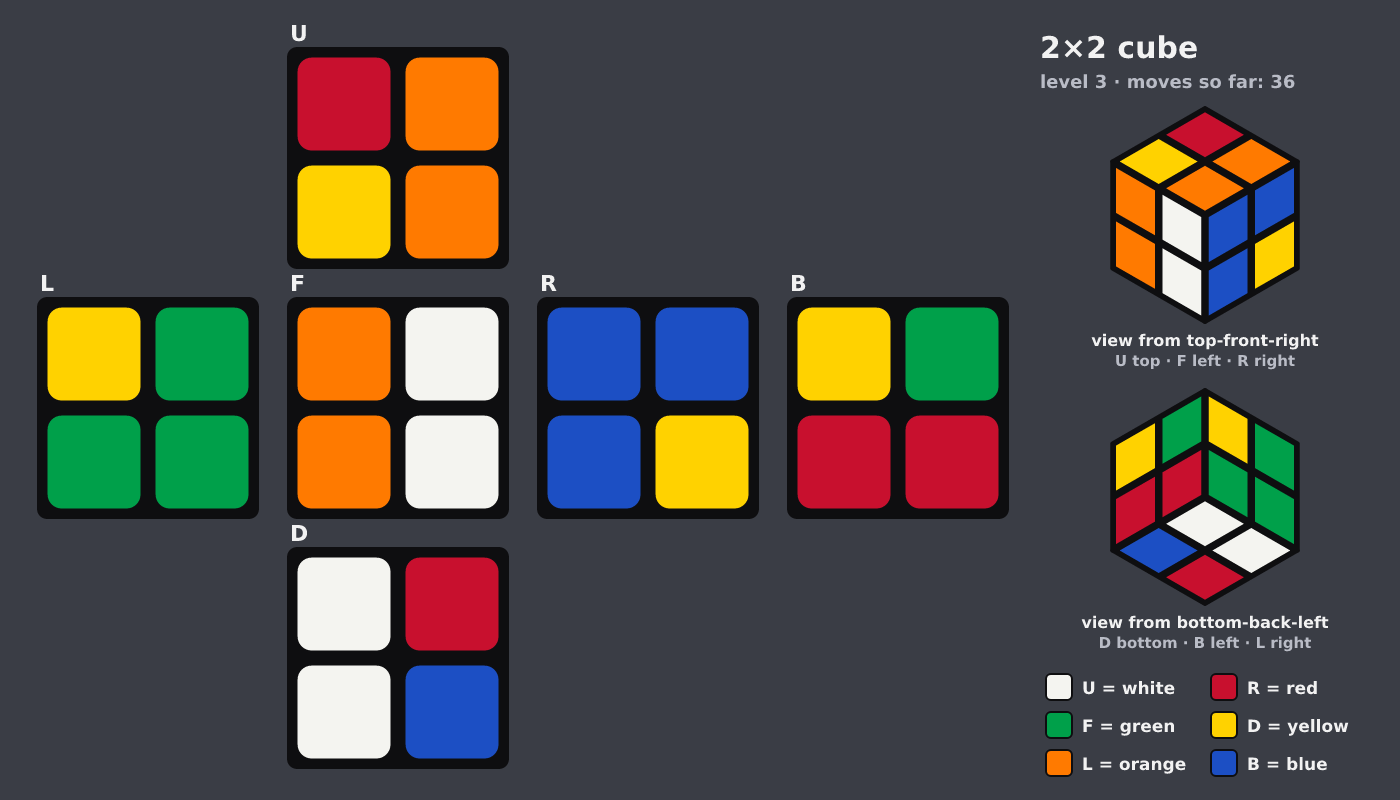 Picture shown to the model: after turn 12 · 36 moves