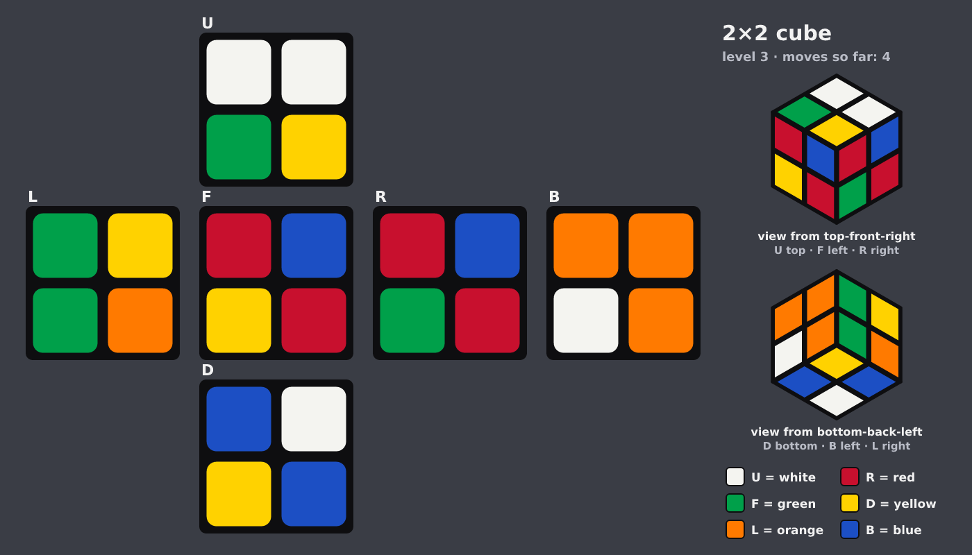 Picture shown to the model: after turn 3 · 4 moves