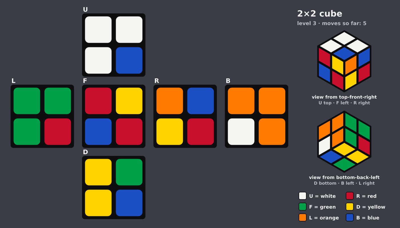 Picture shown to the model: after turn 4 · 5 moves