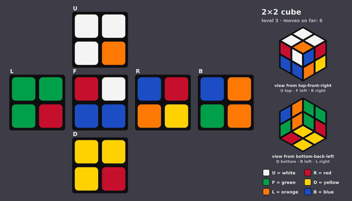 Picture shown to the model: after turn 5 · 6 moves