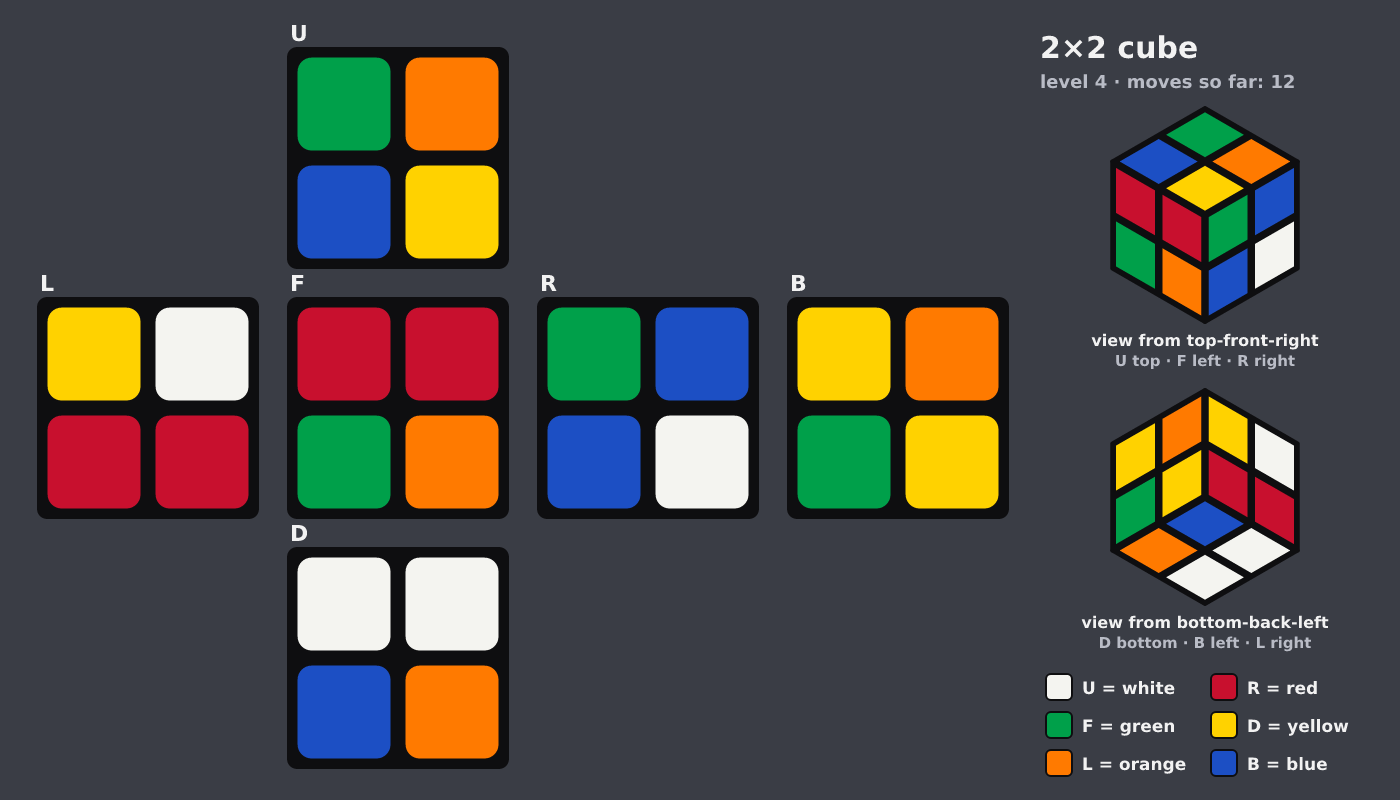 Picture shown to the model: after turn 2 · 12 moves