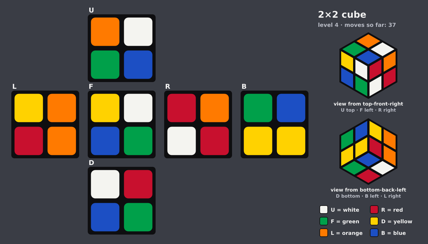 Picture shown to the model: after turn 4 · 37 moves