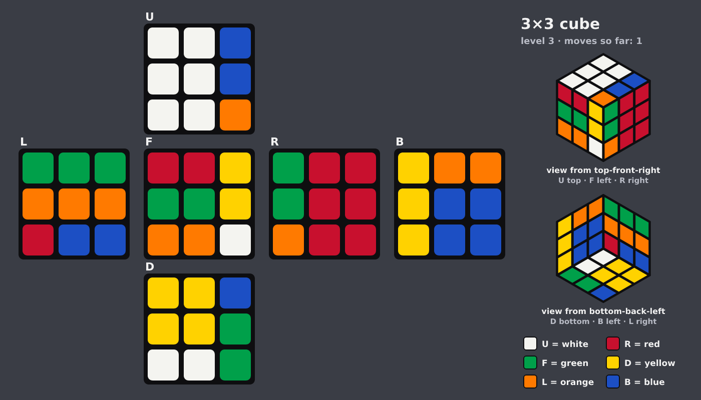 Picture shown to the model: after turn 1 · 1 moves