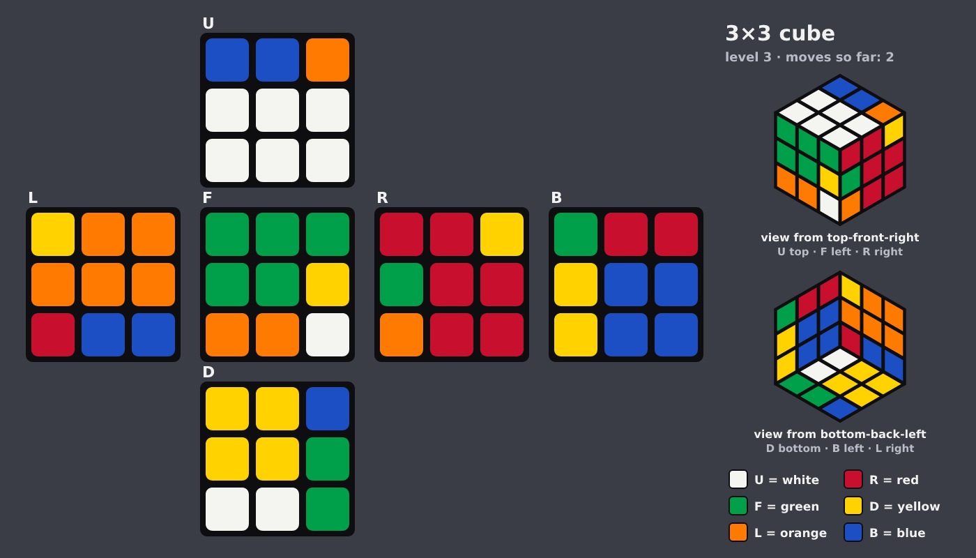 Picture shown to the model: after turn 2 · 2 moves
