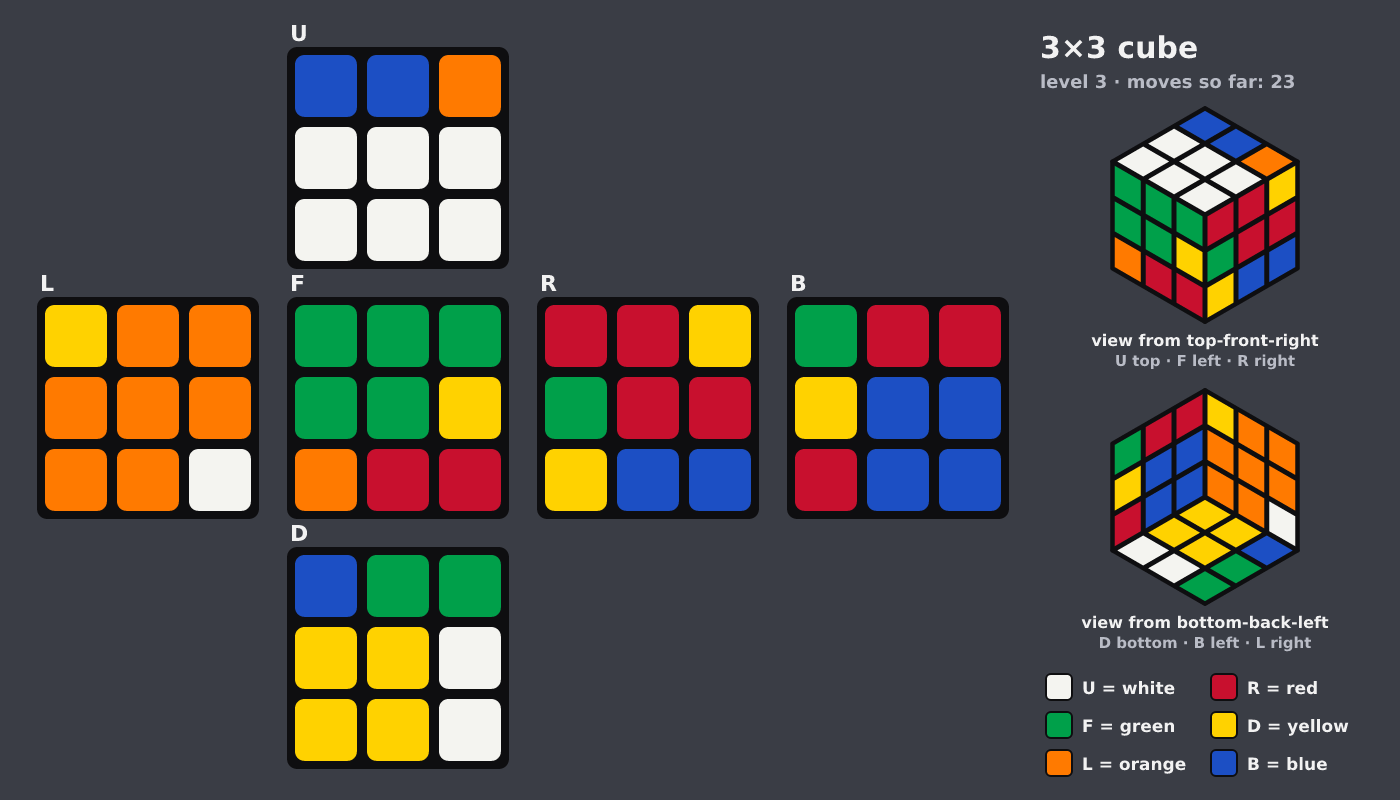 Picture shown to the model: after turn 4 · 23 moves