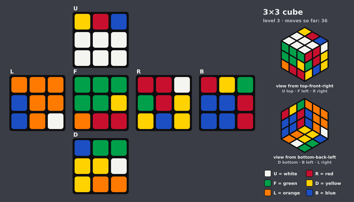 Picture shown to the model: after turn 5 · 36 moves