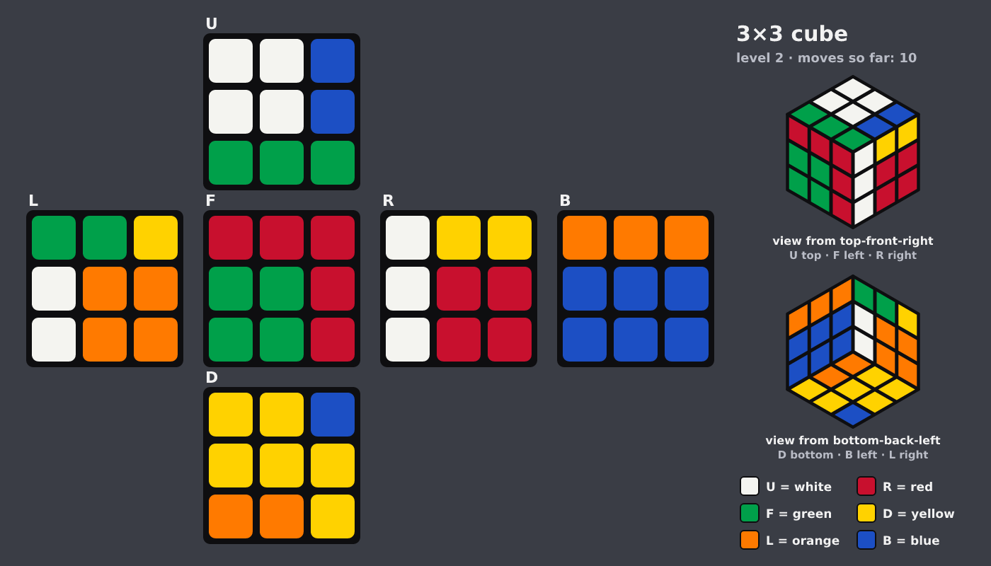 Picture shown to the model: after turn 5 · 10 moves