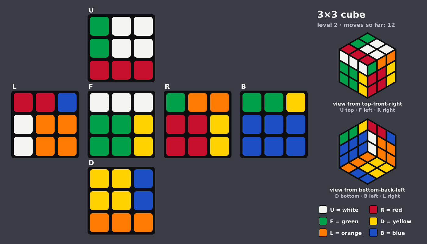 Picture shown to the model: after turn 6 · 12 moves