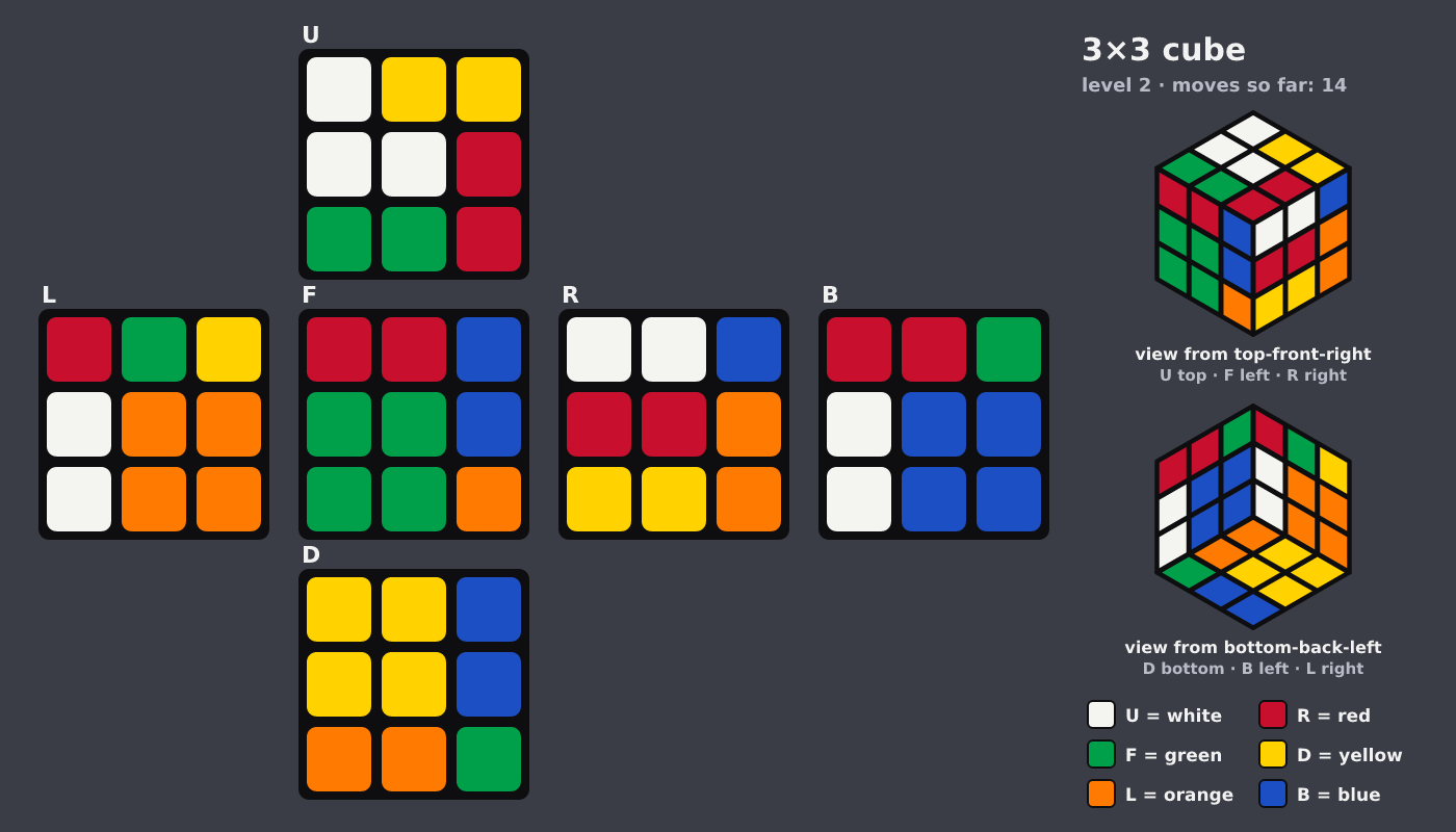 Picture shown to the model: after turn 7 · 14 moves