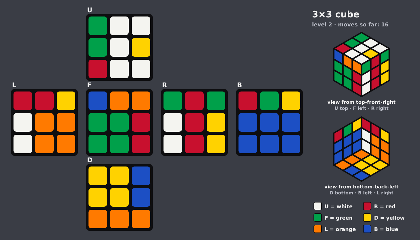 Picture shown to the model: after turn 8 · 16 moves
