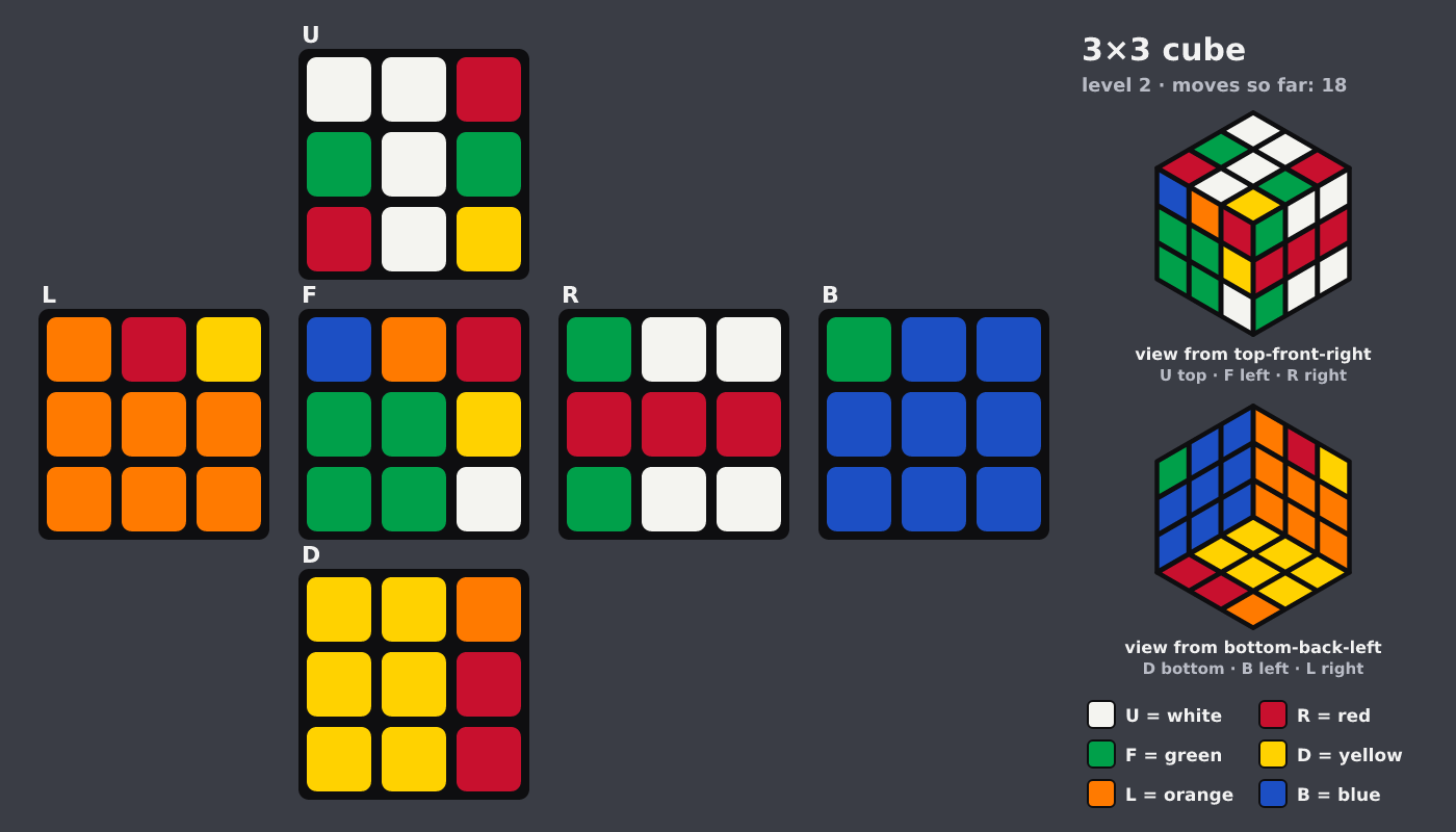 Picture shown to the model: after turn 9 · 18 moves
