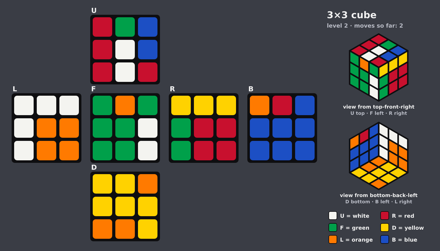 Picture shown to the model: after turn 1 · 2 moves
