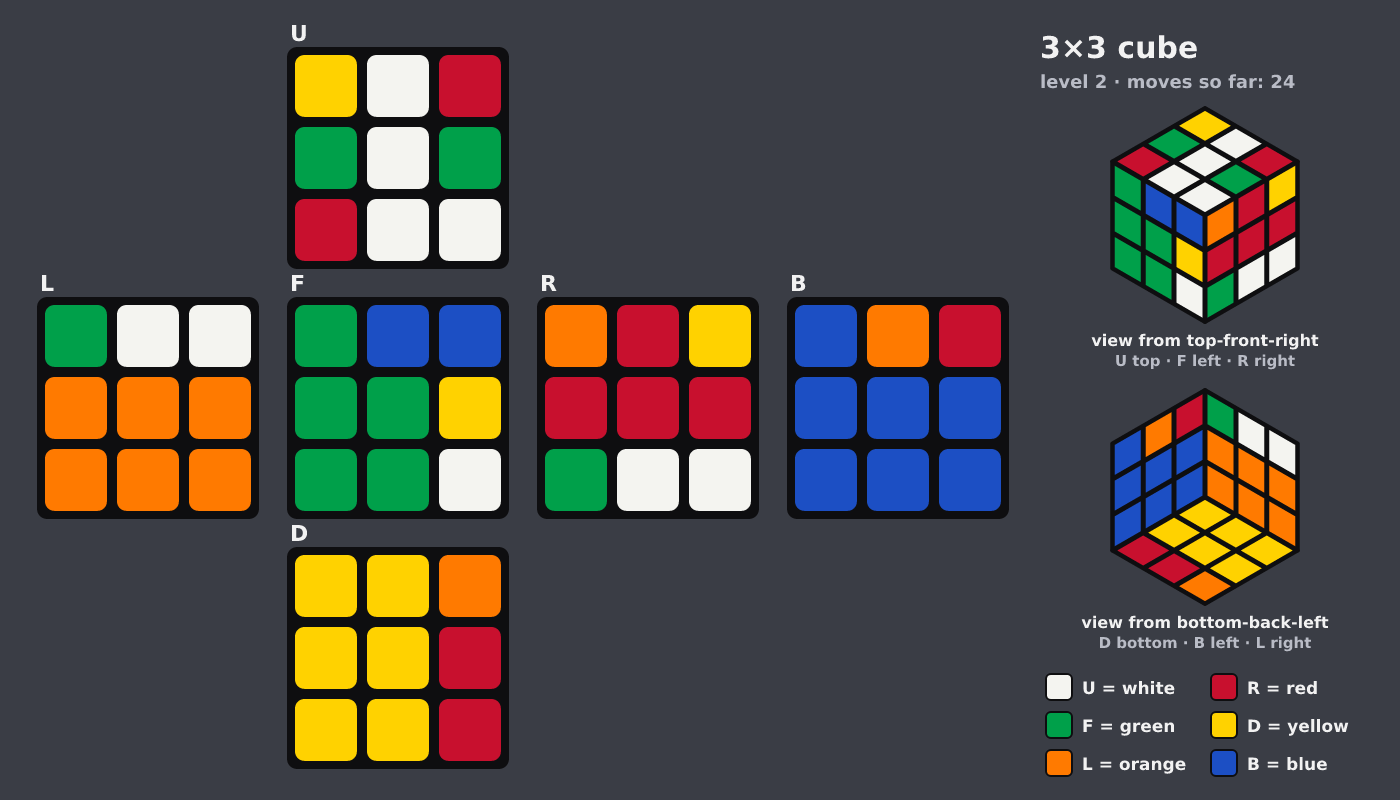 Picture shown to the model: after turn 10 · 24 moves