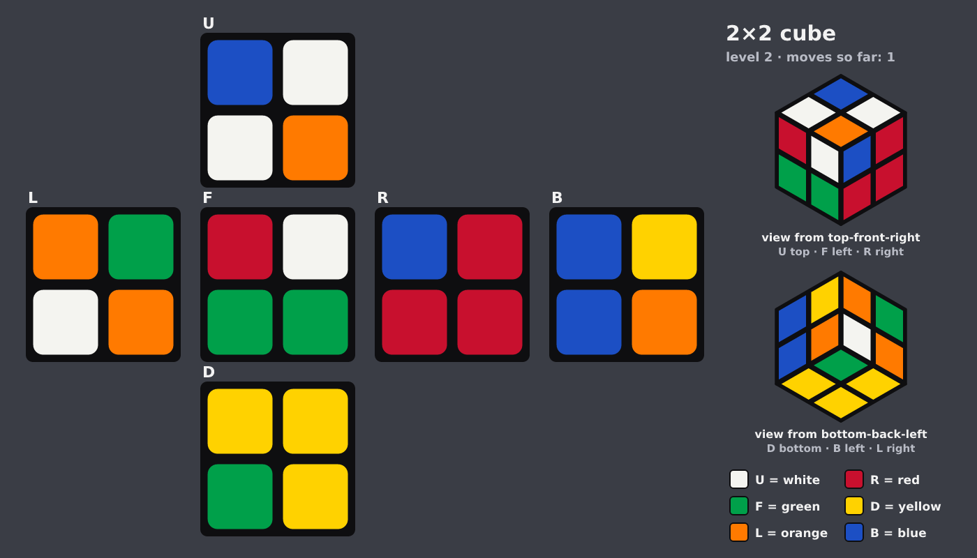 Picture shown to the model: after turn 1 · 1 moves