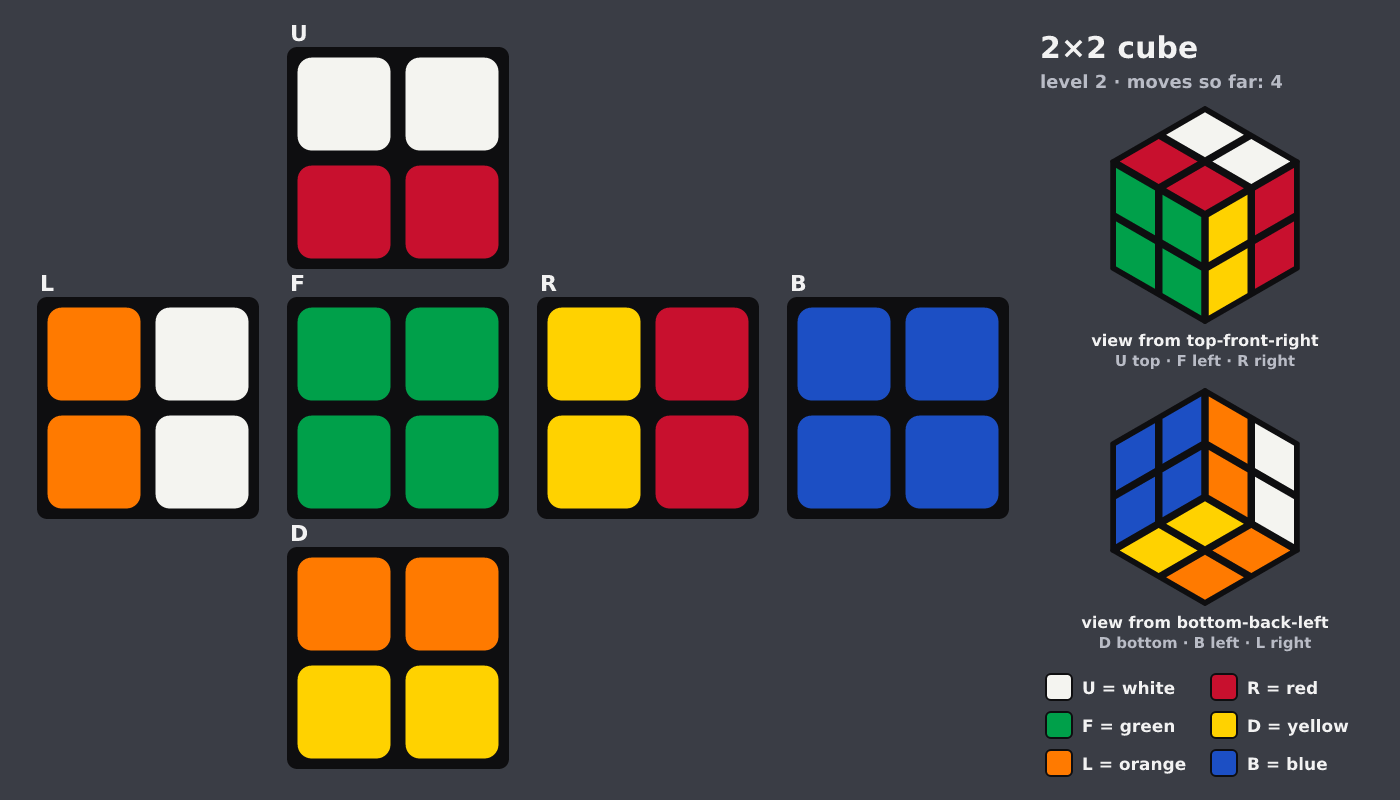 Picture shown to the model: after turn 3 · 4 moves