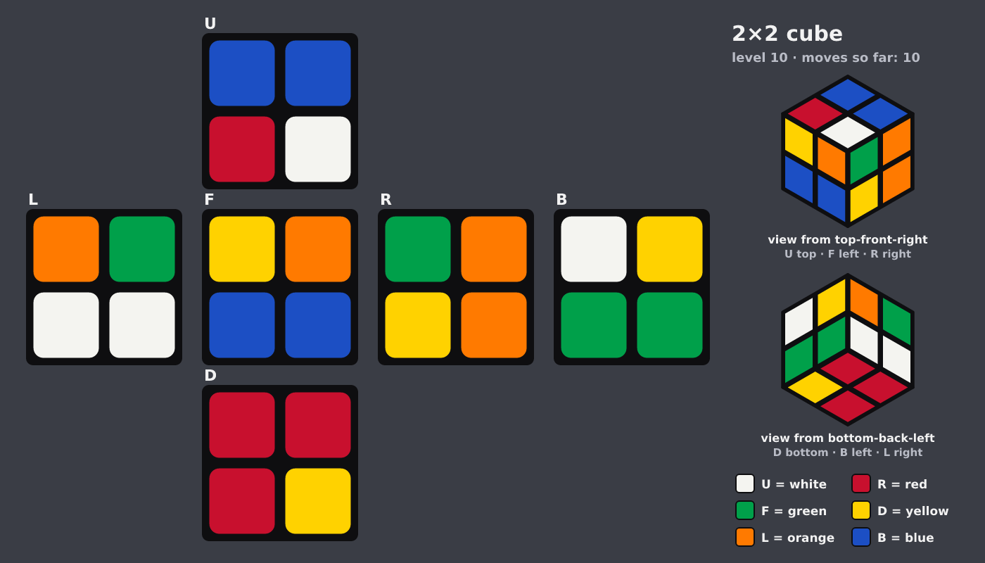 Picture shown to the model: after turn 1 · 10 moves