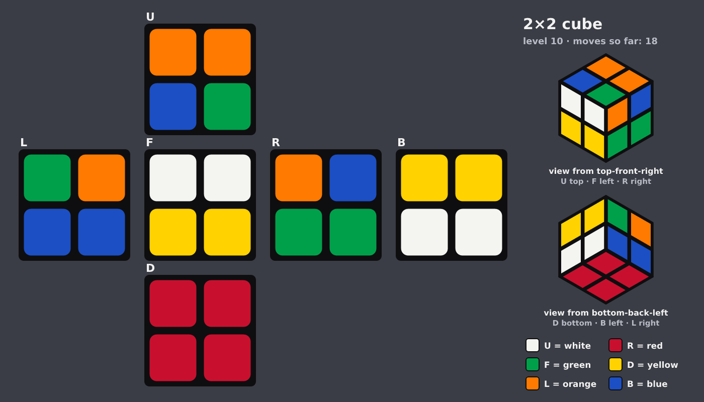 Picture shown to the model: after turn 2 · 18 moves