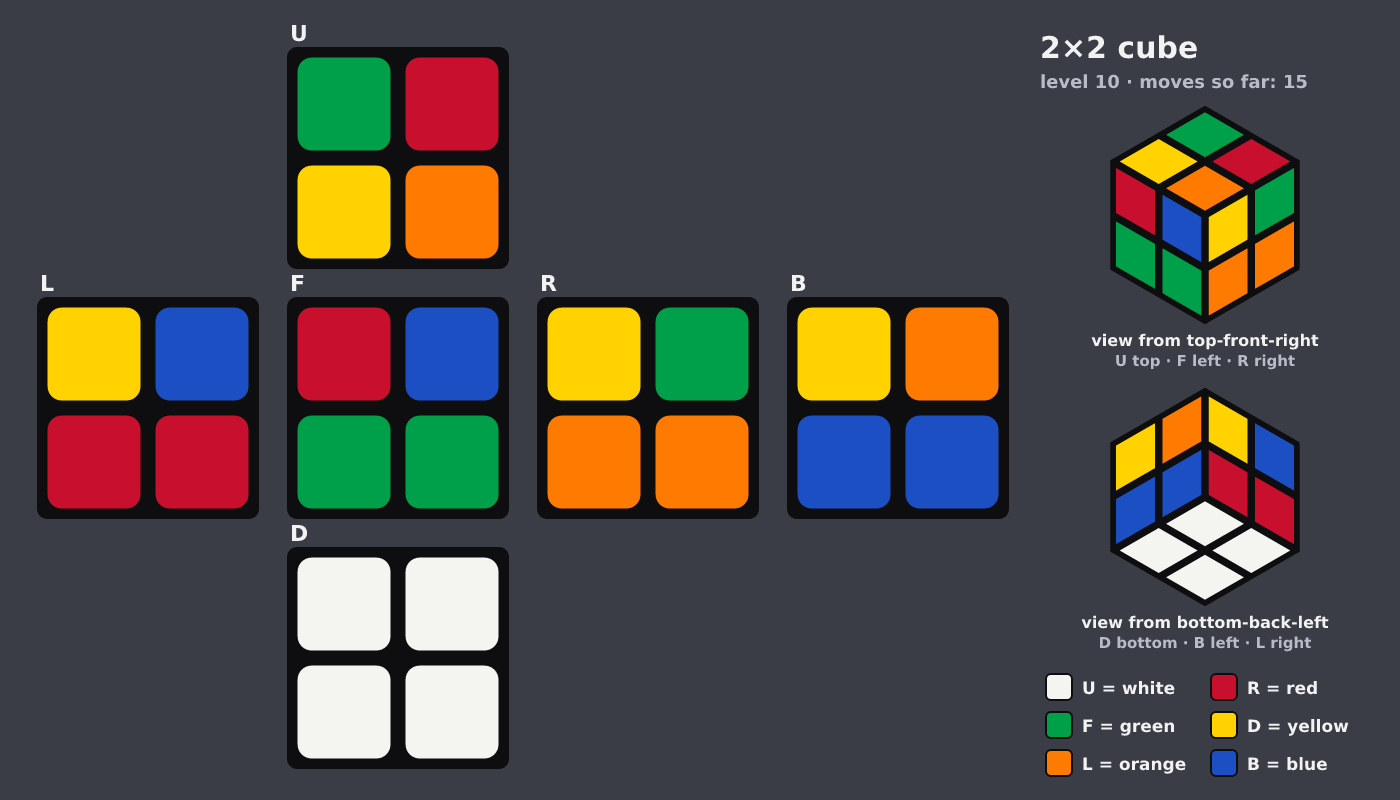 Picture shown to the model: after turn 2 · 15 moves