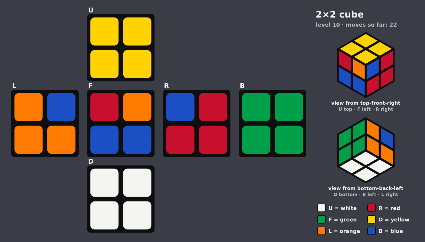 Picture shown to the model: after turn 3 · 22 moves