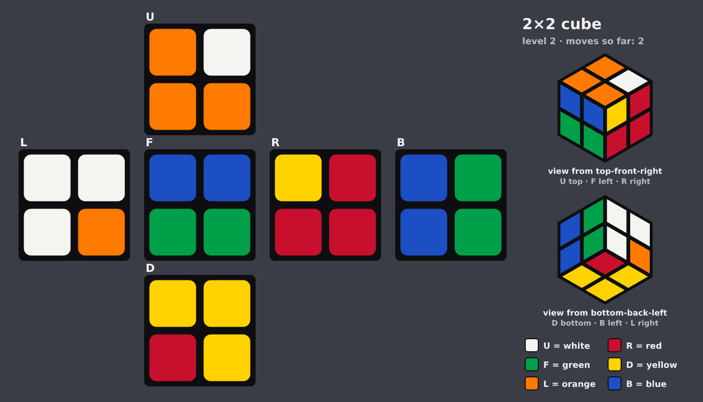 Picture shown to the model: after turn 1 · 2 moves