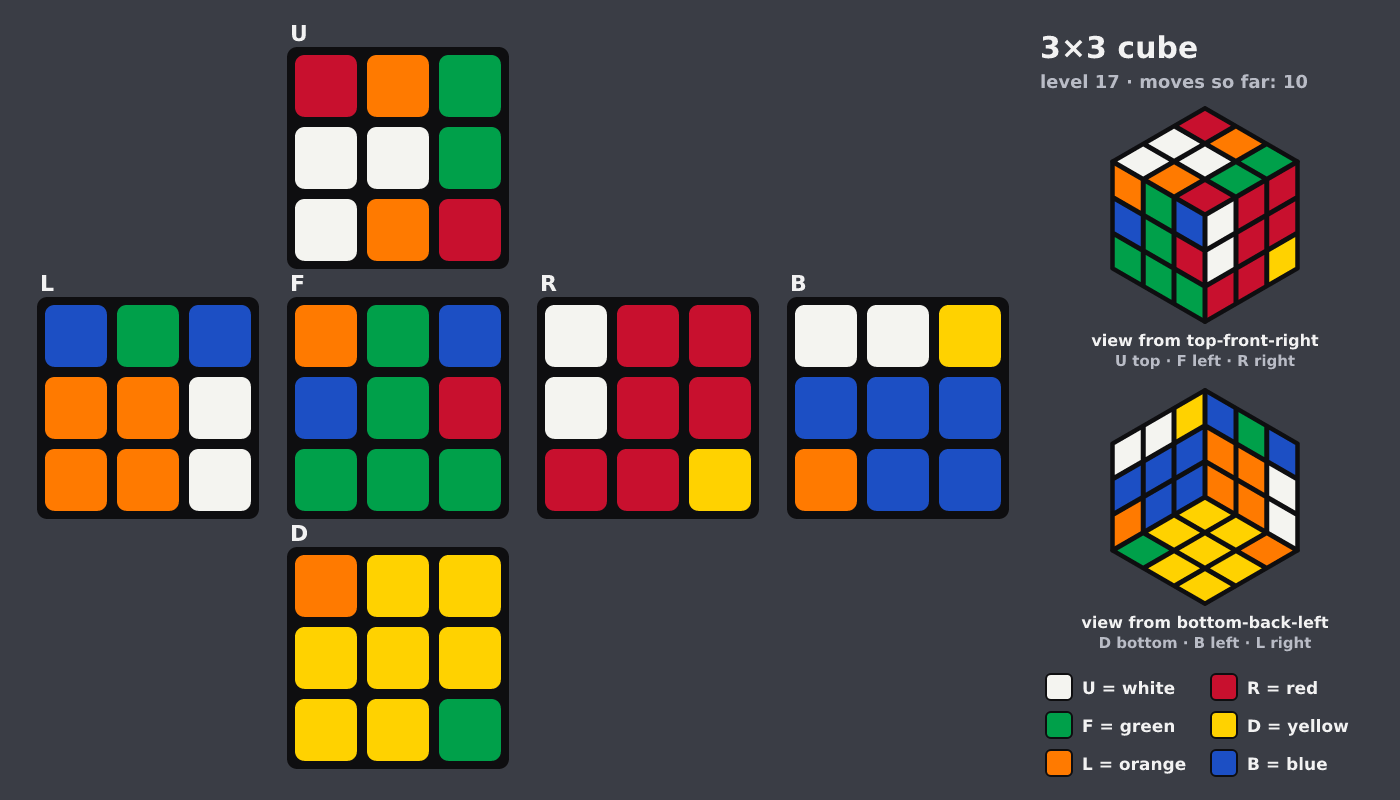 Picture shown to the model: after turn 1 · 10 moves