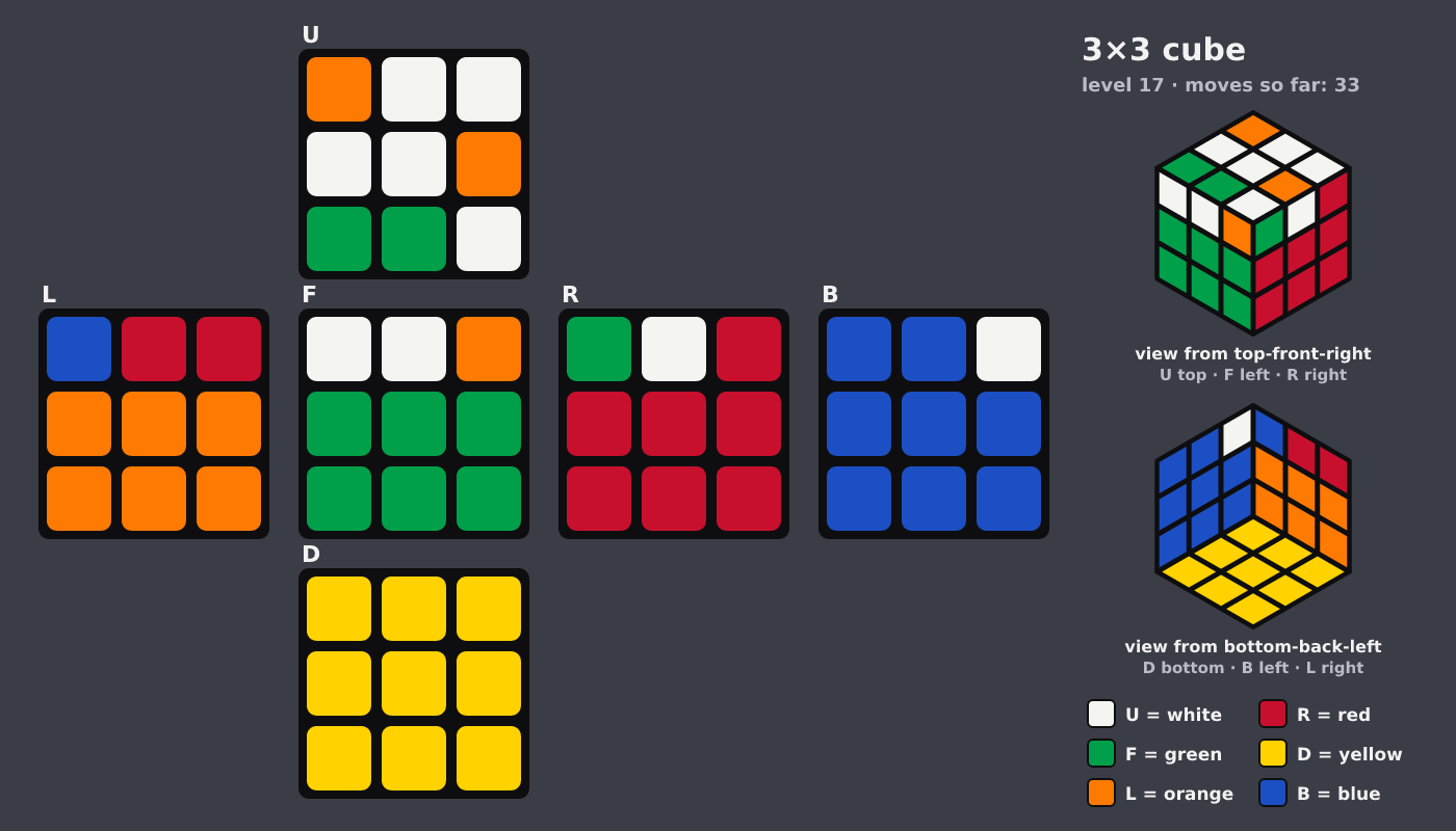 Picture shown to the model: after turn 4 · 33 moves